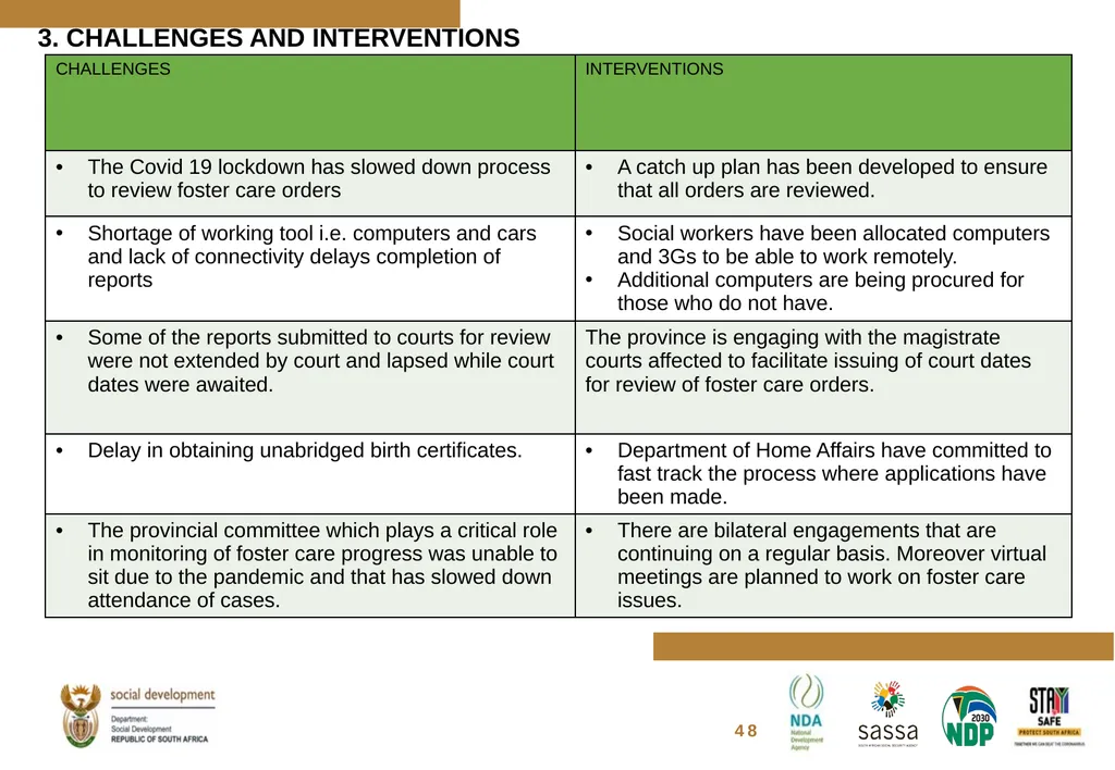 FOSTER CARE PROGRESS REPORT ON THE IMPLEMENTATION - slide 50 of 77