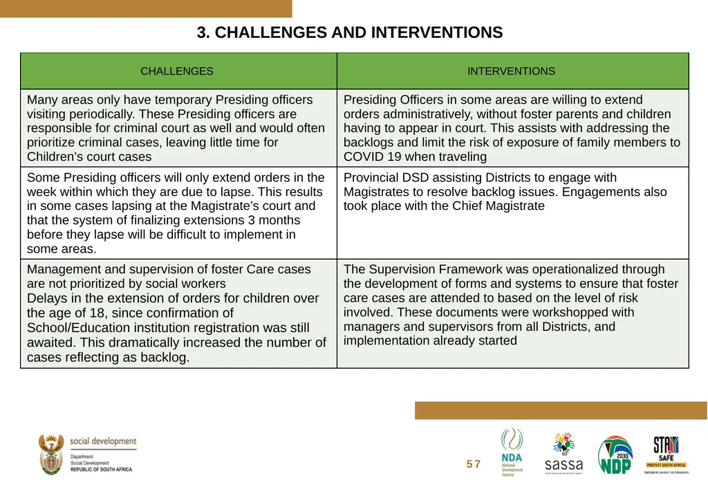 FOSTER CARE PROGRESS REPORT ON THE IMPLEMENTATION - slide 76 of 77