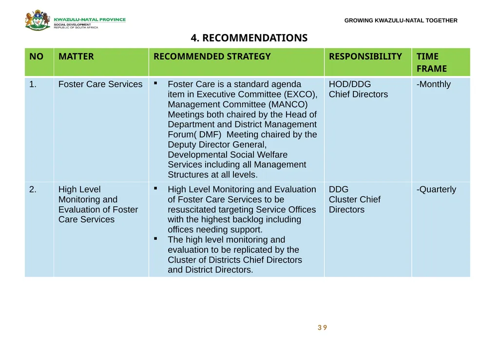 FOSTER CARE PROGRESS REPORT ON THE IMPLEMENTATION - slide 40 of 77