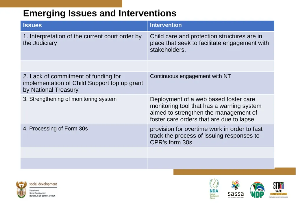 FOSTER CARE PROGRESS REPORT ON THE IMPLEMENTATION - slide 12 of 77
