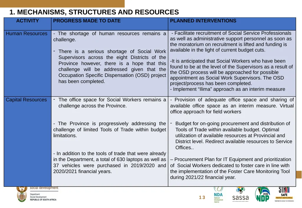 FOSTER CARE PROGRESS REPORT ON THE IMPLEMENTATION - slide 15 of 77