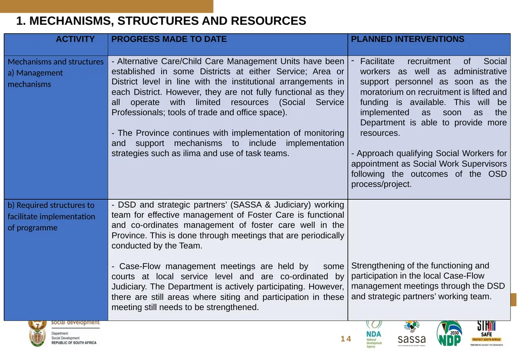 FOSTER CARE PROGRESS REPORT ON THE IMPLEMENTATION - slide 16 of 77