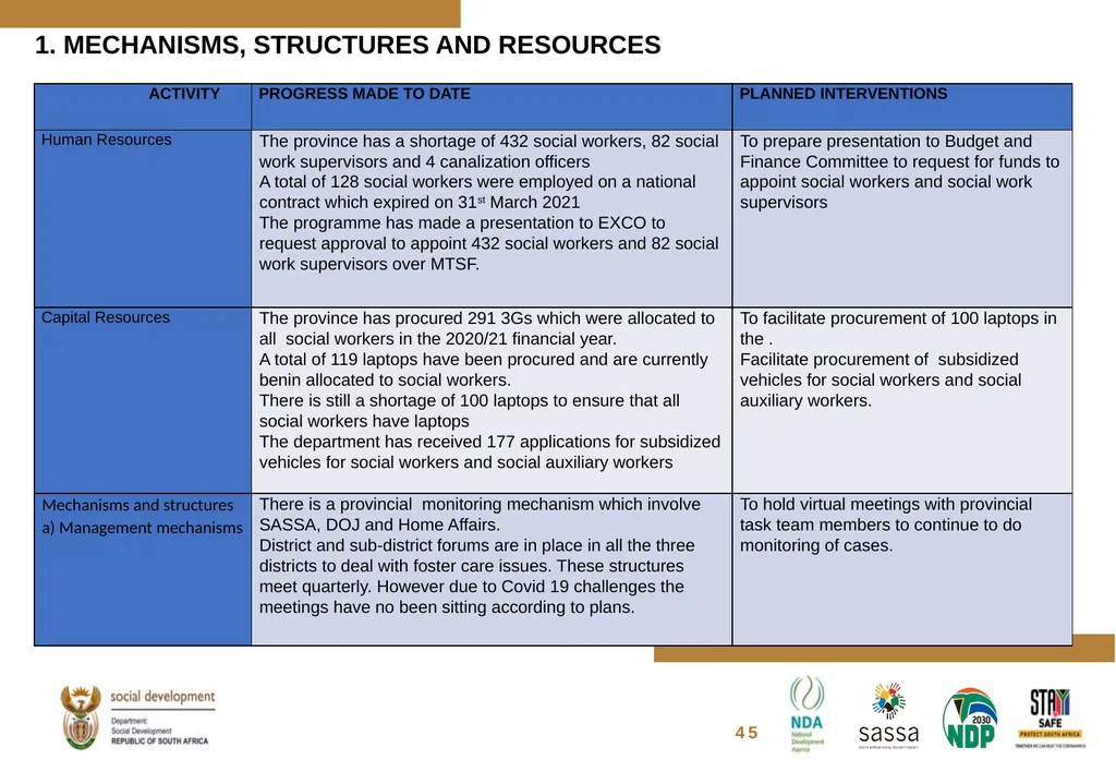 FOSTER CARE PROGRESS REPORT ON THE IMPLEMENTATION - slide 47 of 77