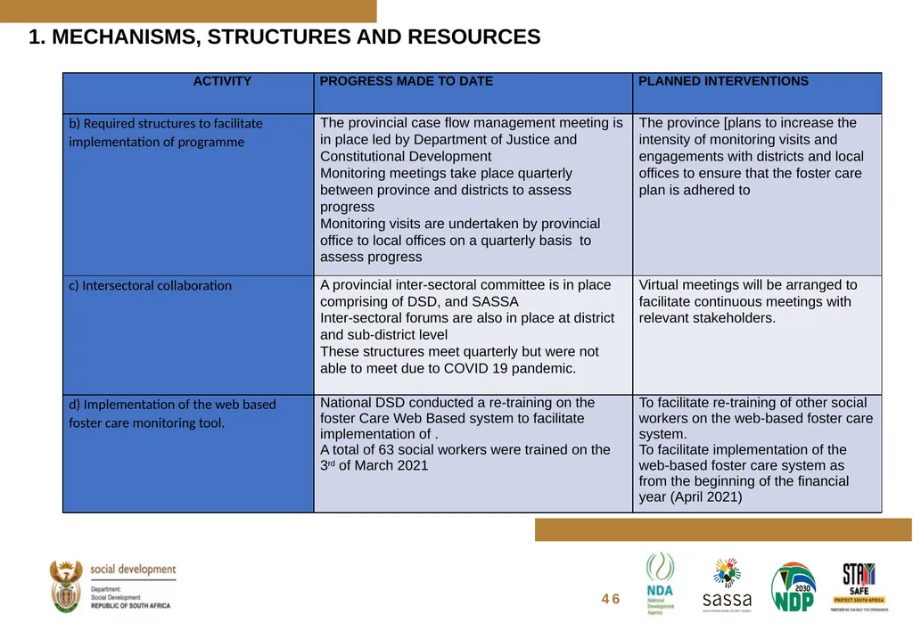 FOSTER CARE PROGRESS REPORT ON THE IMPLEMENTATION - slide 48 of 77