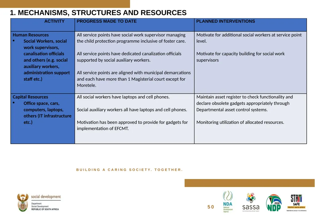 FOSTER CARE PROGRESS REPORT ON THE IMPLEMENTATION - slide 68 of 77