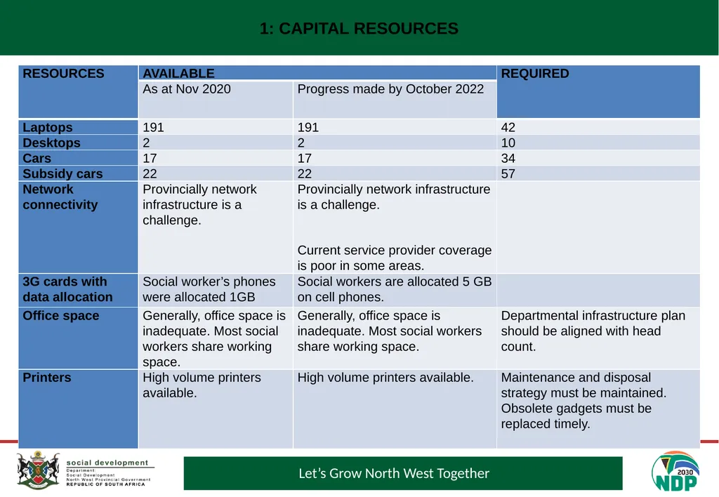 PROGRESS MADE TO MEET THE NORTH GAUTENG HIGH COURT - slide 56 of 72