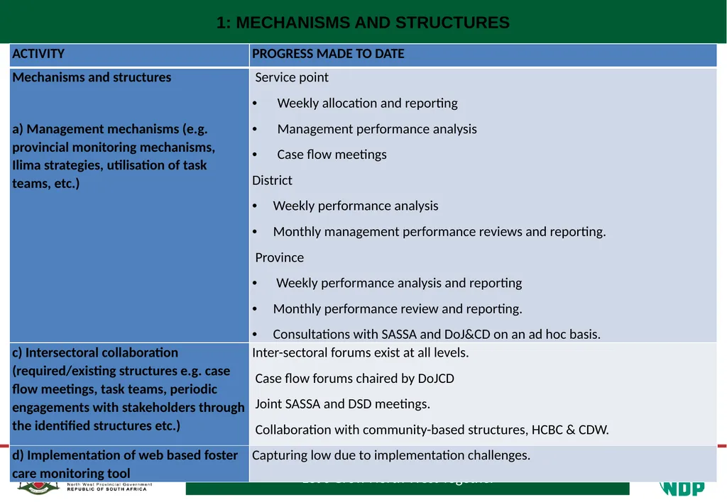 PROGRESS MADE TO MEET THE NORTH GAUTENG HIGH COURT - slide 57 of 72