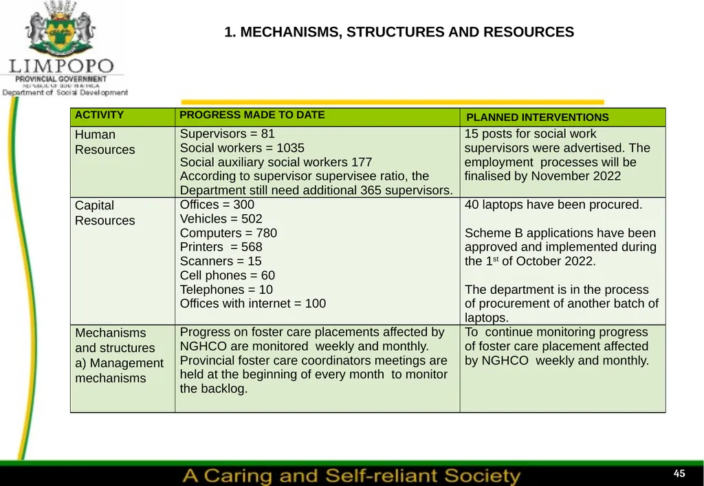 PROGRESS MADE TO MEET THE NORTH GAUTENG HIGH COURT - slide 45 of 72