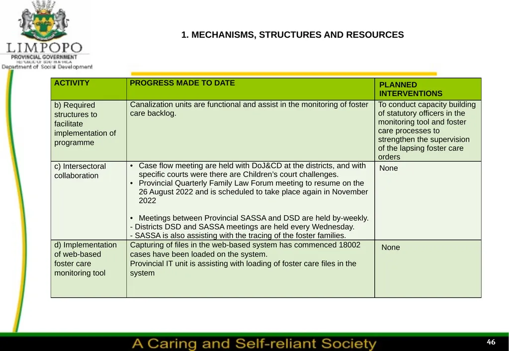 PROGRESS MADE TO MEET THE NORTH GAUTENG HIGH COURT - slide 46 of 72