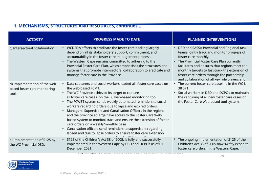 PROGRESS MADE TO MEET THE NORTH GAUTENG HIGH COURT - slide 69 of 72