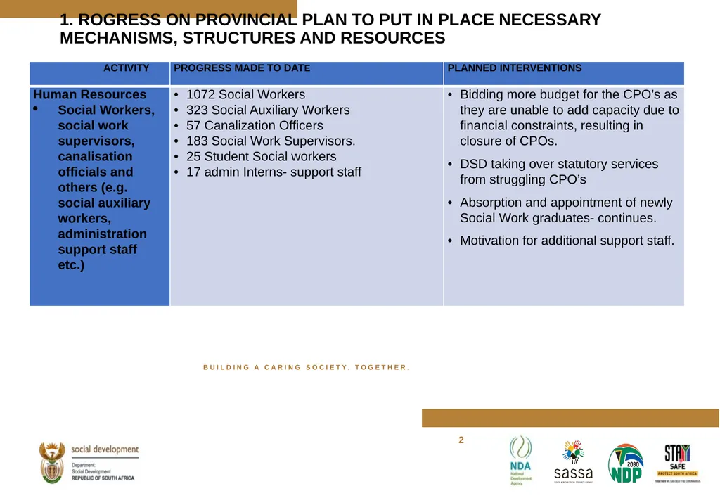 PROGRESS MADE TO MEET THE NORTH GAUTENG HIGH COURT - slide 31 of 72