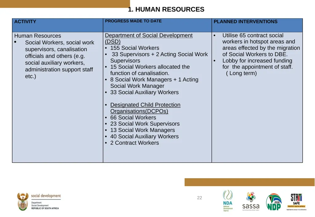 PROGRESS MADE TO MEET THE NORTH GAUTENG HIGH COURT - slide 22 of 72