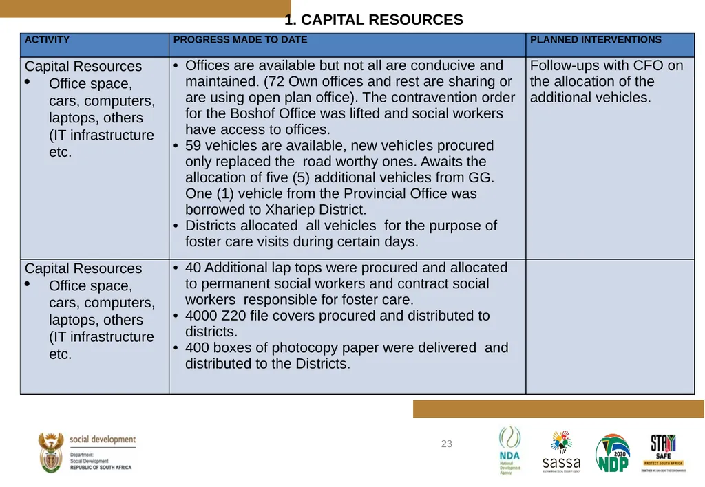 PROGRESS MADE TO MEET THE NORTH GAUTENG HIGH COURT - slide 23 of 72