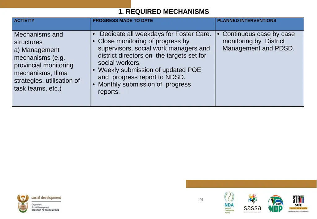 PROGRESS MADE TO MEET THE NORTH GAUTENG HIGH COURT - slide 24 of 72