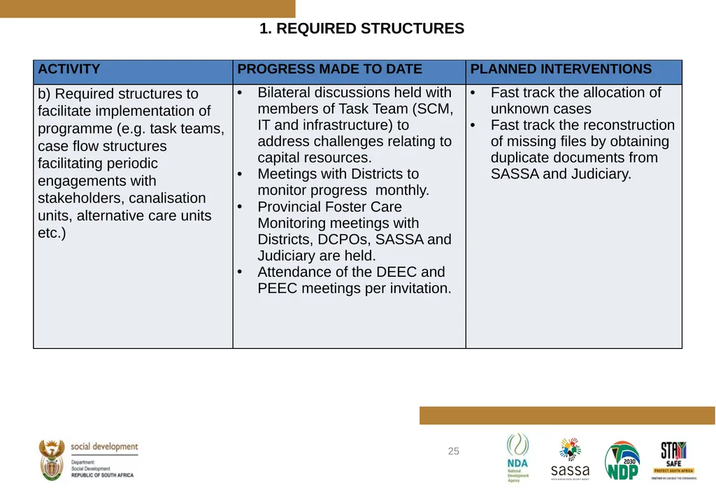 PROGRESS MADE TO MEET THE NORTH GAUTENG HIGH COURT - slide 25 of 72