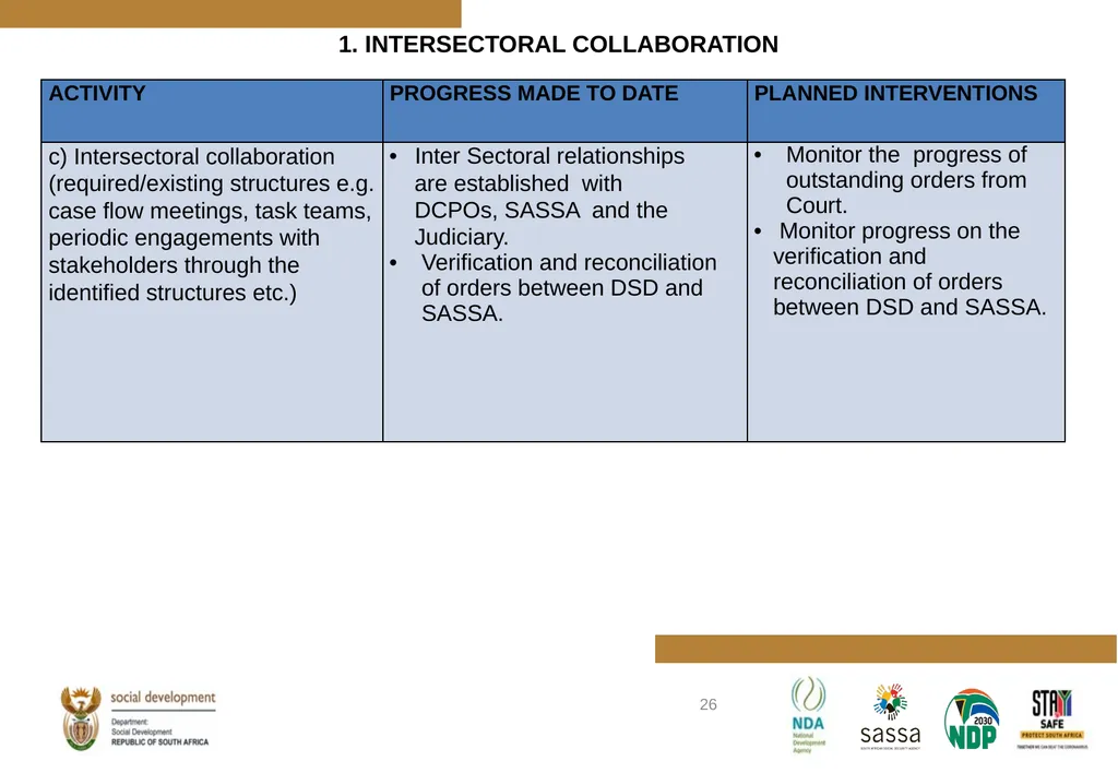PROGRESS MADE TO MEET THE NORTH GAUTENG HIGH COURT - slide 26 of 72