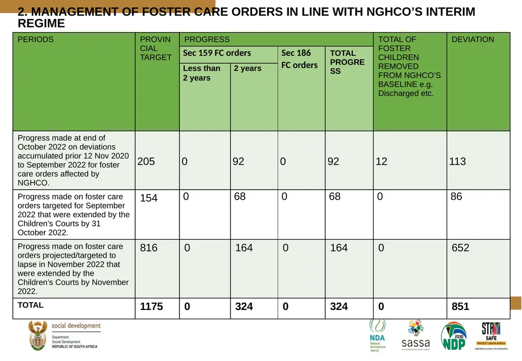 PROGRESS MADE TO MEET THE NORTH GAUTENG HIGH COURT - slide 64 of 72
