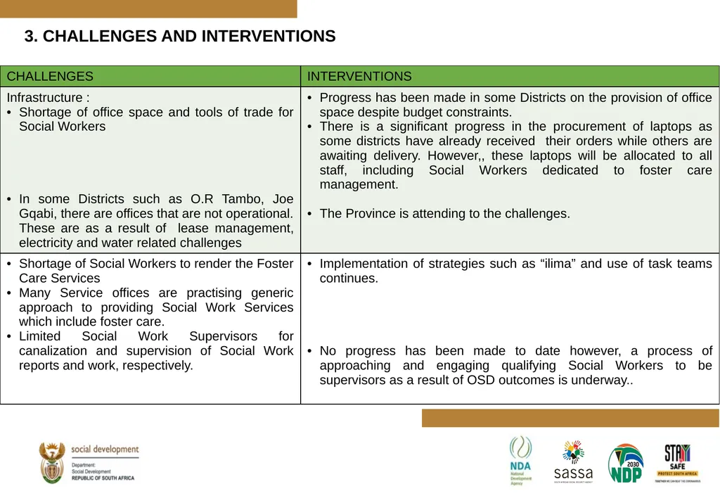 PROGRESS MADE TO MEET THE NORTH GAUTENG HIGH COURT - slide 20 of 72