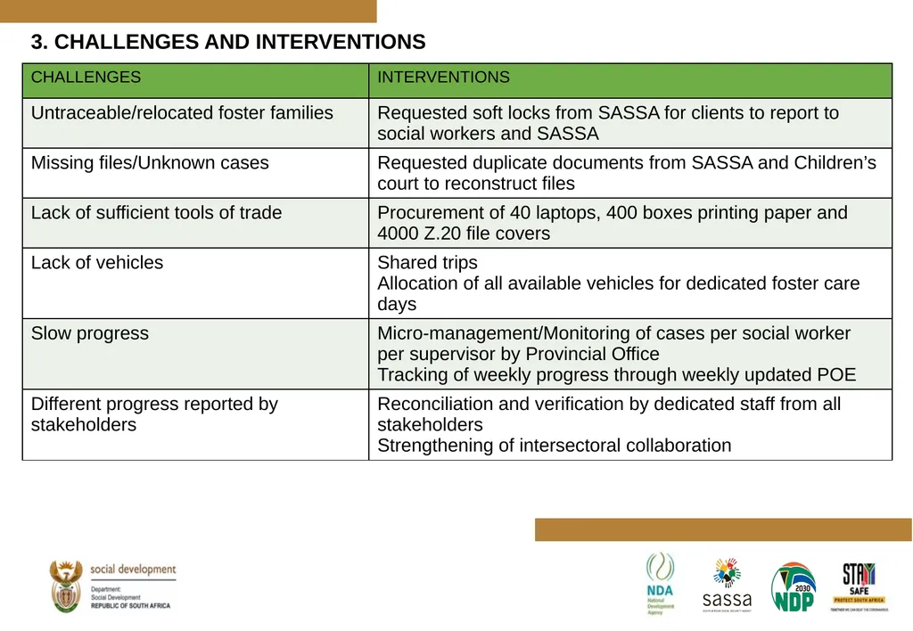 PROGRESS MADE TO MEET THE NORTH GAUTENG HIGH COURT - slide 29 of 72