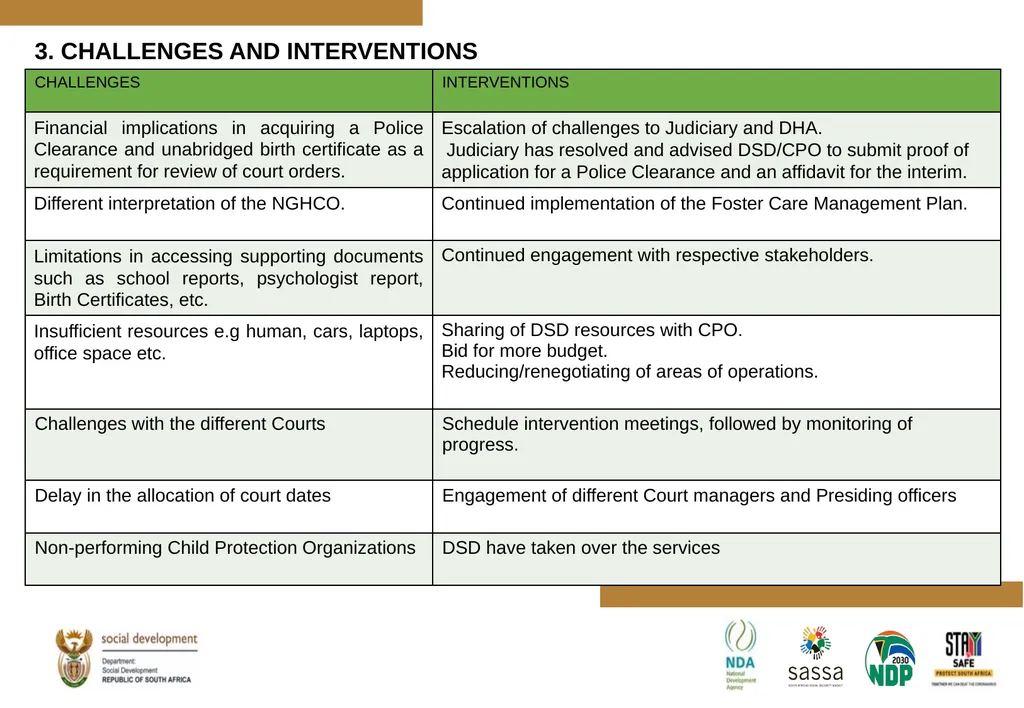 PROGRESS MADE TO MEET THE NORTH GAUTENG HIGH COURT - slide 36 of 72