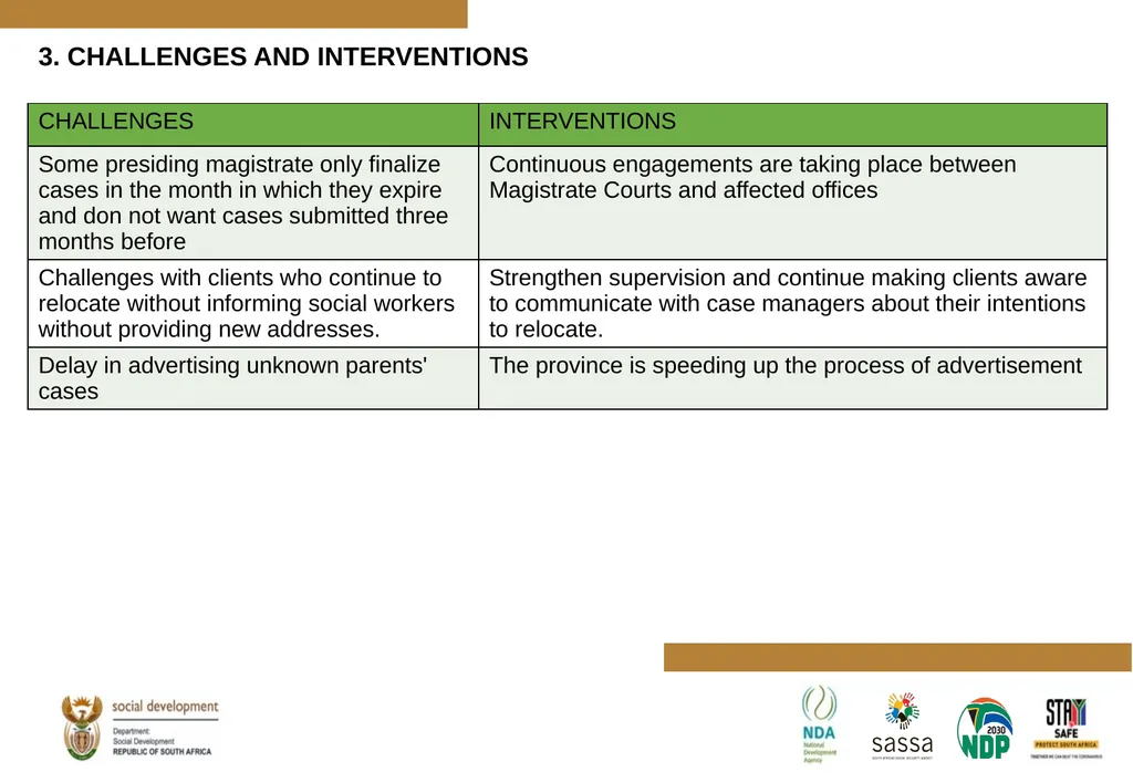 PROGRESS MADE TO MEET THE NORTH GAUTENG HIGH COURT - slide 53 of 72