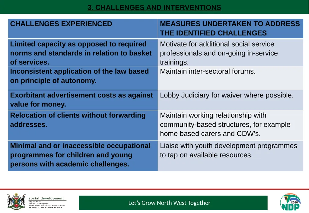 PROGRESS MADE TO MEET THE NORTH GAUTENG HIGH COURT - slide 59 of 72