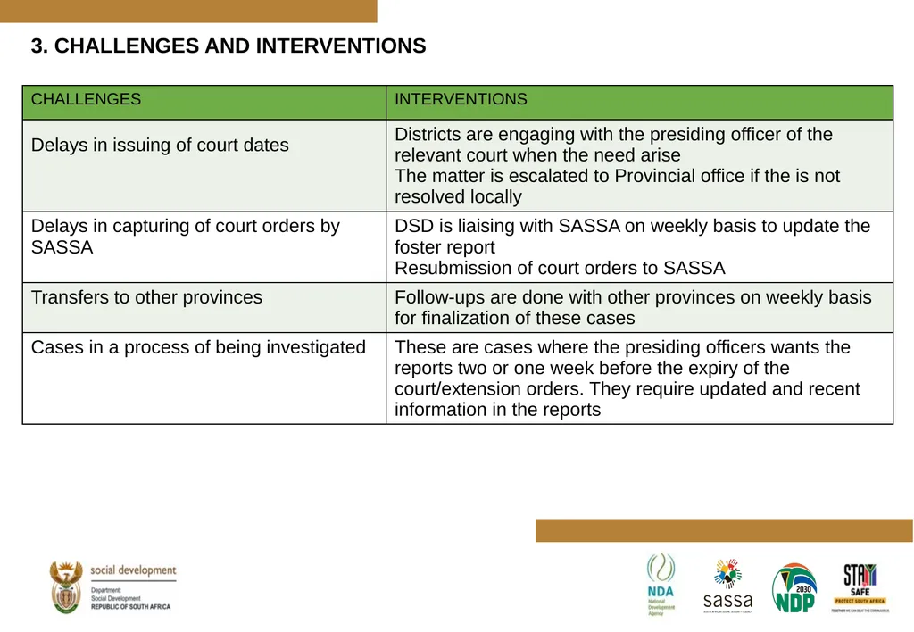 PROGRESS MADE TO MEET THE NORTH GAUTENG HIGH COURT - slide 65 of 72