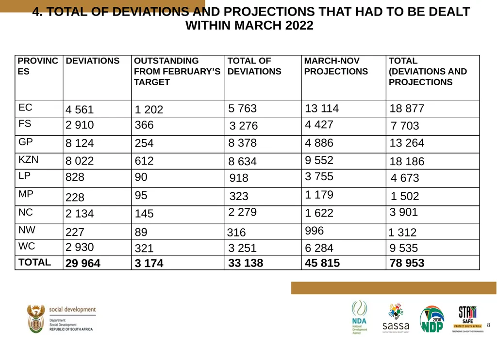 PROGRESS MADE TO MEET THE NORTH GAUTENG HIGH COURT - slide 8 of 72