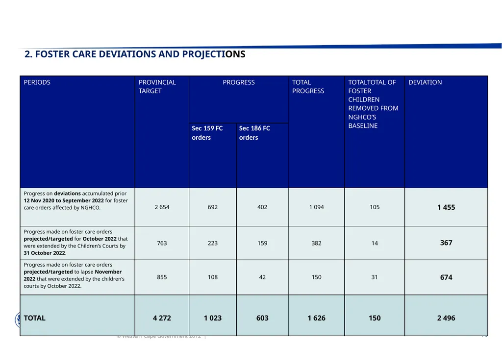 PROGRESS MADE TO MEET THE NORTH GAUTENG HIGH COURT - slide 70 of 72