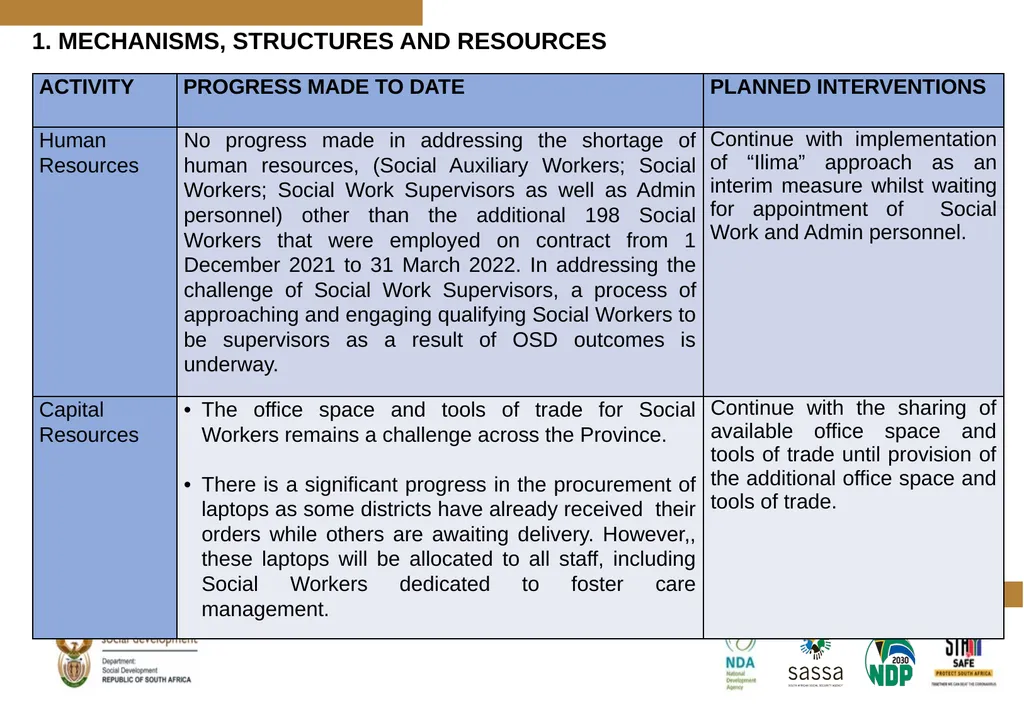 PROGRESS MADE TO MEET THE NORTH GAUTENG HIGH COURT - slide 16 of 72