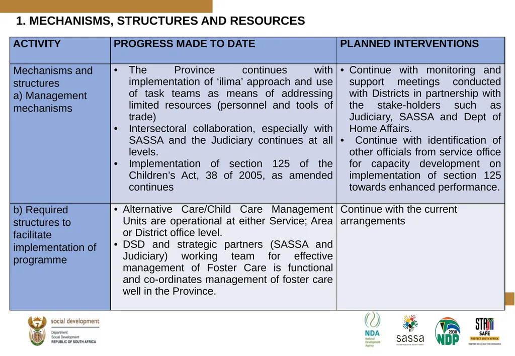 PROGRESS MADE TO MEET THE NORTH GAUTENG HIGH COURT - slide 17 of 72