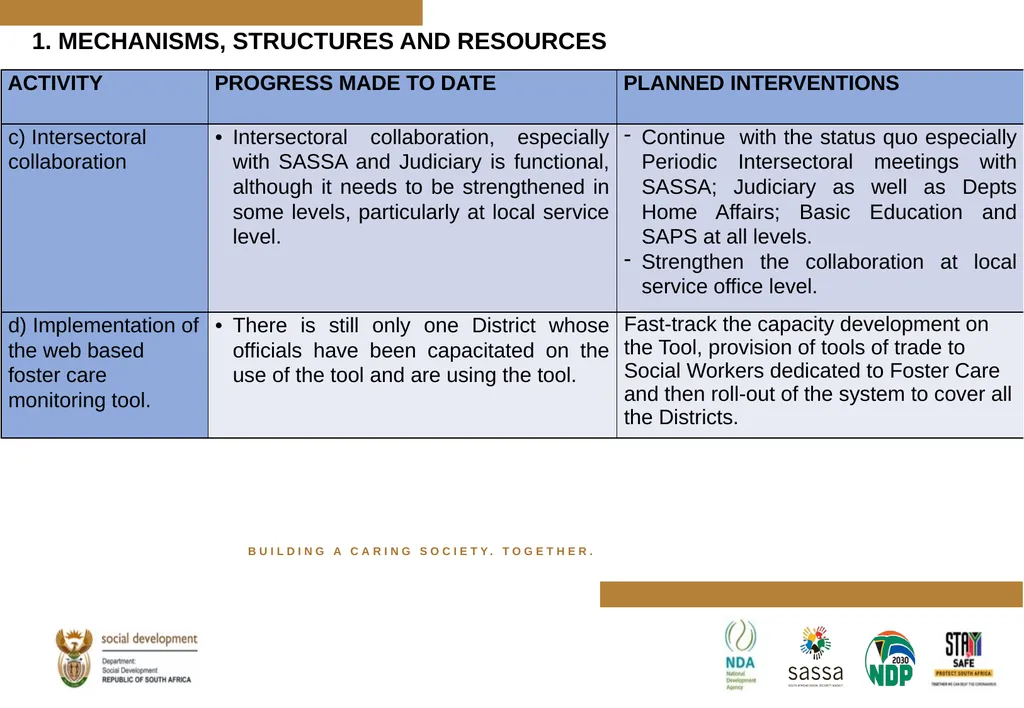 PROGRESS MADE TO MEET THE NORTH GAUTENG HIGH COURT - slide 18 of 72