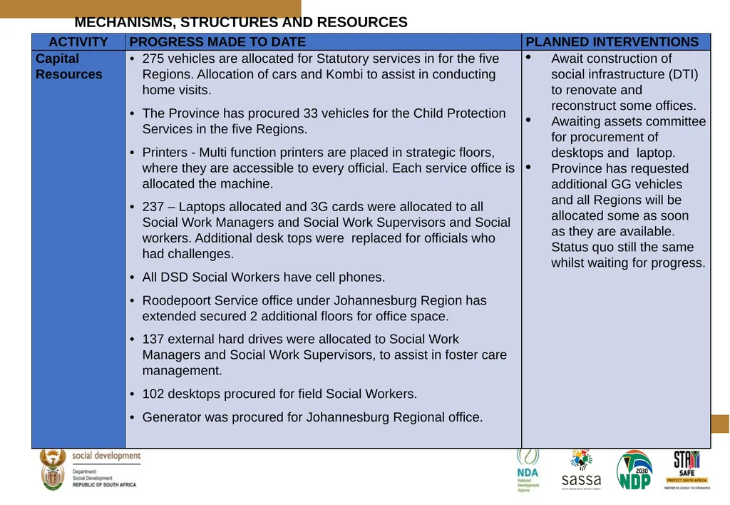 PROGRESS MADE TO MEET THE NORTH GAUTENG HIGH COURT - slide 32 of 72