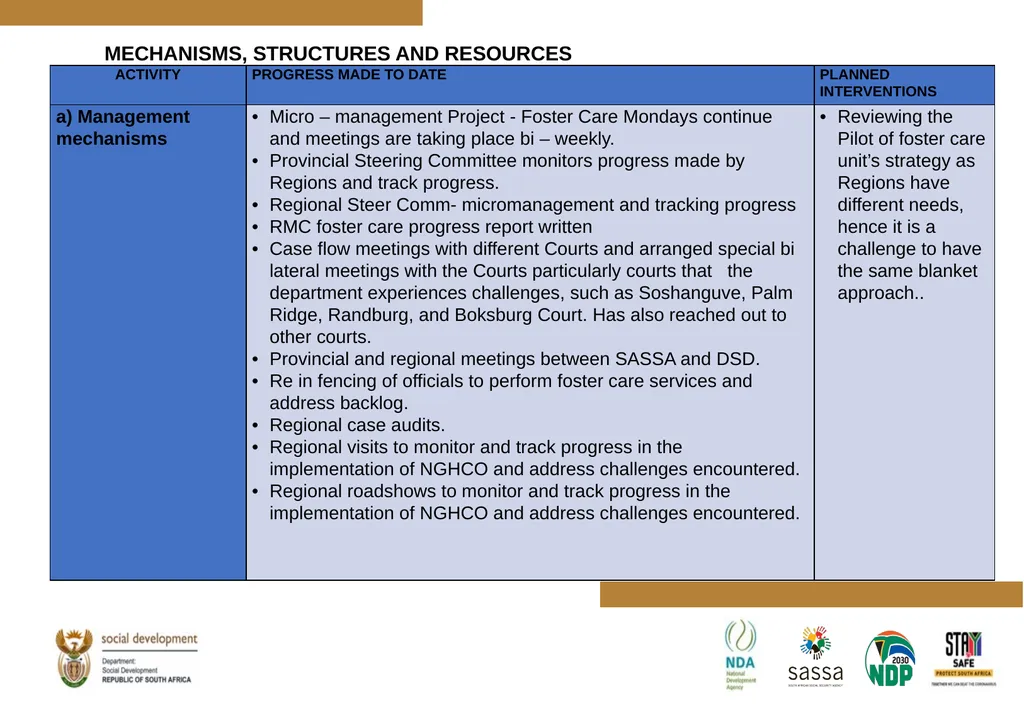 PROGRESS MADE TO MEET THE NORTH GAUTENG HIGH COURT - slide 33 of 72