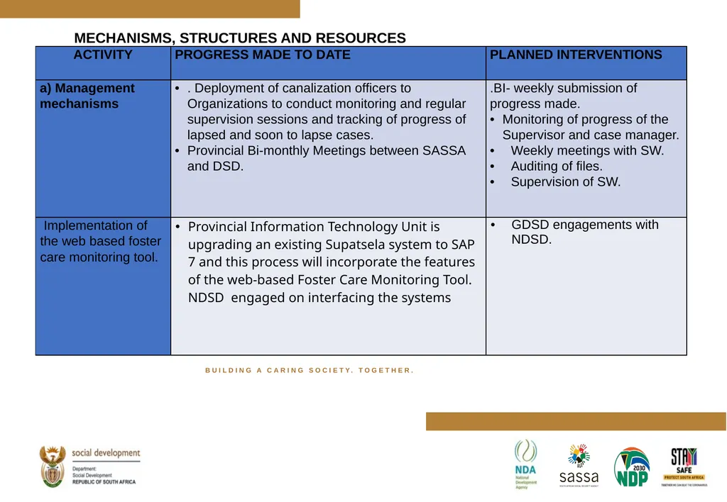 PROGRESS MADE TO MEET THE NORTH GAUTENG HIGH COURT - slide 34 of 72