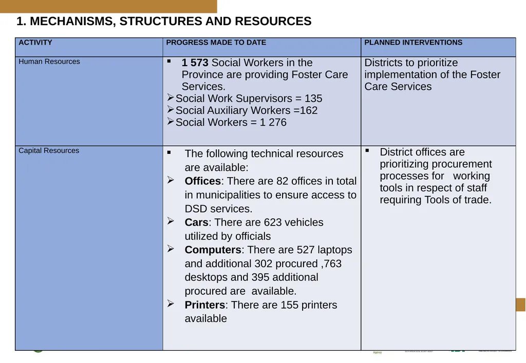 PROGRESS MADE TO MEET THE NORTH GAUTENG HIGH COURT - slide 38 of 72