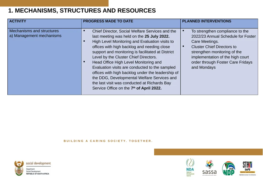 PROGRESS MADE TO MEET THE NORTH GAUTENG HIGH COURT - slide 39 of 72