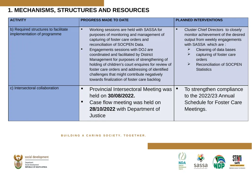PROGRESS MADE TO MEET THE NORTH GAUTENG HIGH COURT - slide 40 of 72
