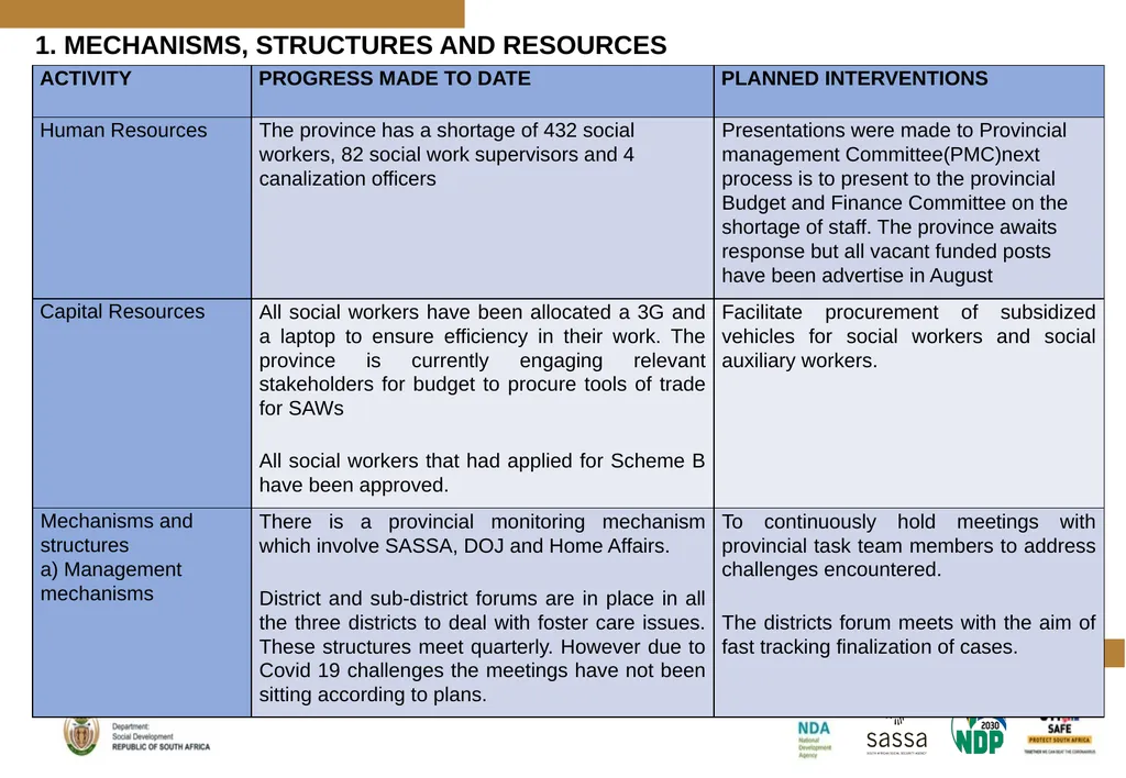 PROGRESS MADE TO MEET THE NORTH GAUTENG HIGH COURT - slide 50 of 72