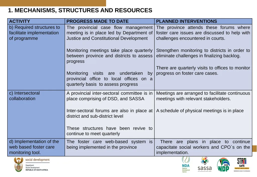PROGRESS MADE TO MEET THE NORTH GAUTENG HIGH COURT - slide 51 of 72