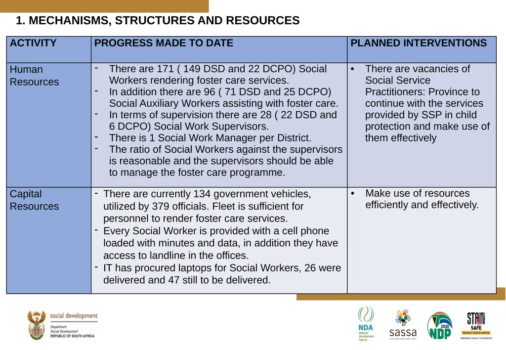 PROGRESS MADE TO MEET THE NORTH GAUTENG HIGH COURT - slide 61 of 72