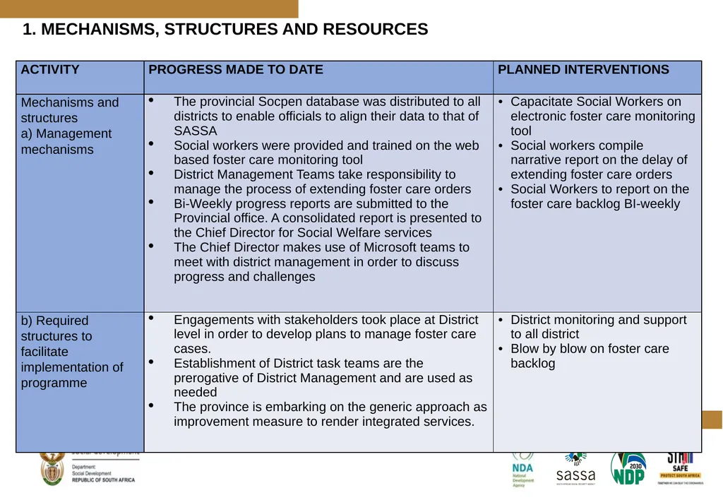 PROGRESS MADE TO MEET THE NORTH GAUTENG HIGH COURT - slide 62 of 72