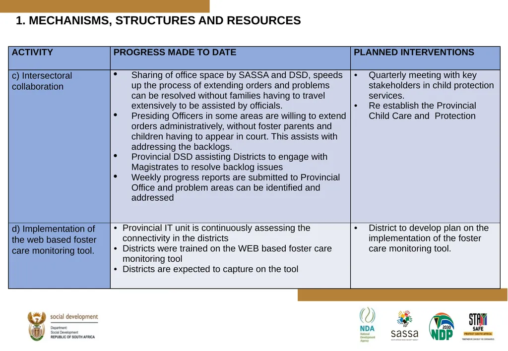 PROGRESS MADE TO MEET THE NORTH GAUTENG HIGH COURT - slide 63 of 72