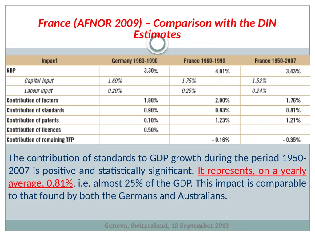 Standardization as an Innovation Eco-system - slide 17 of 23
