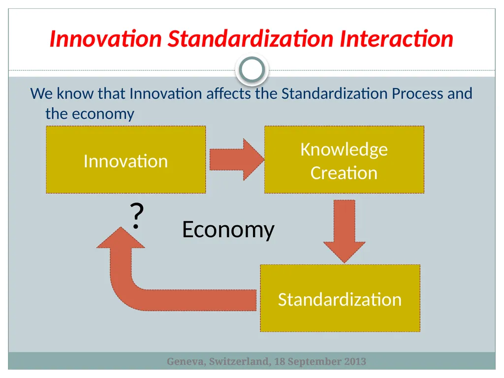 Standardization as an Innovation Eco-system - slide 8 of 23
