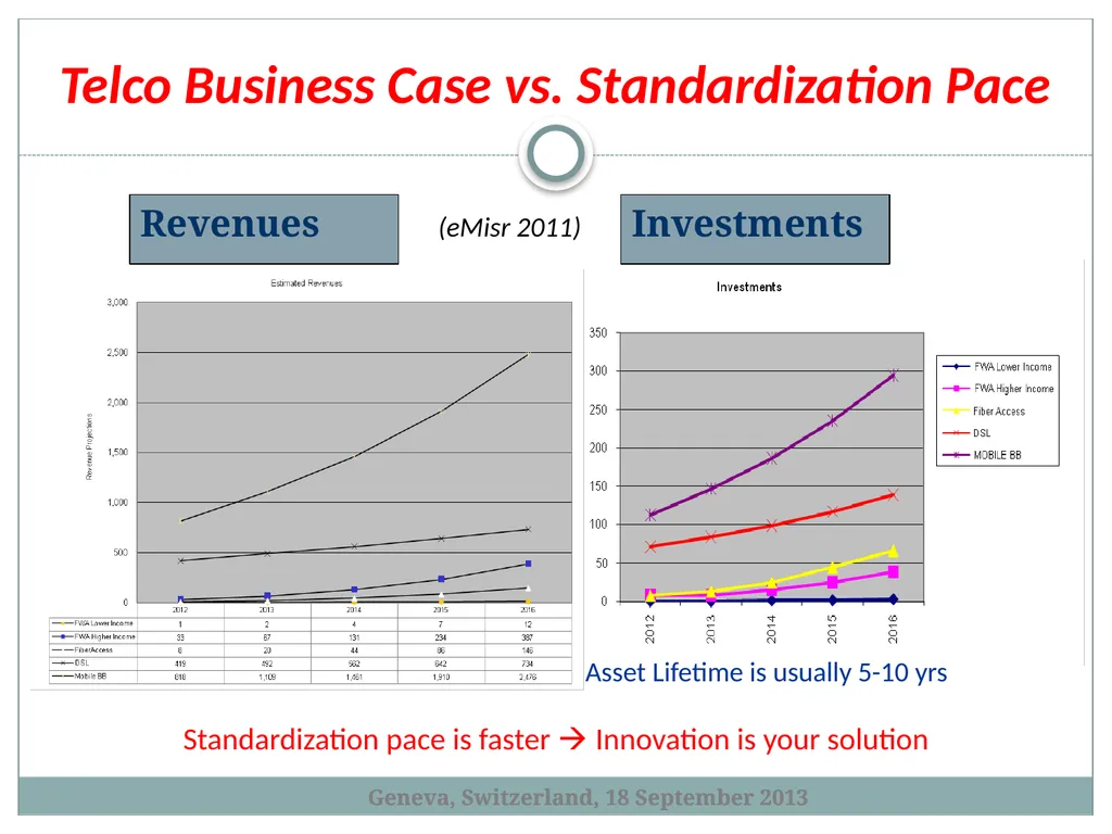Standardization as an Innovation Eco-system - slide 4 of 23