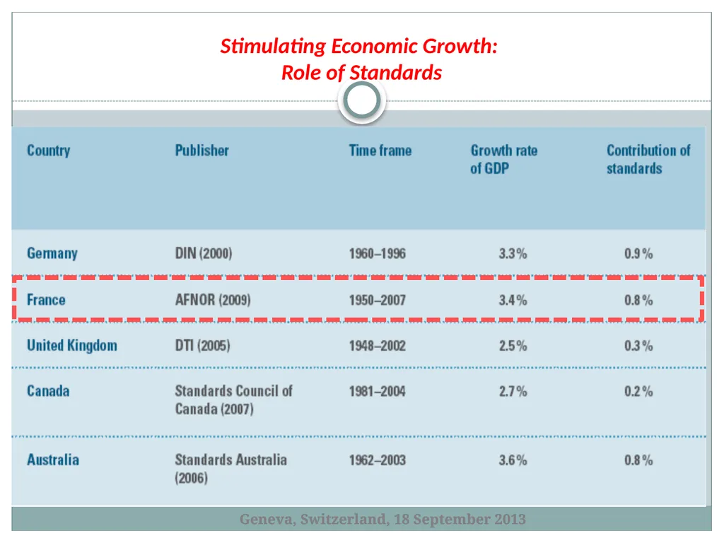 Standardization as an Innovation Eco-system - slide 13 of 23