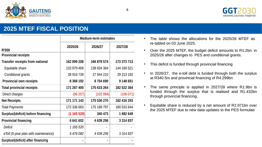 GAUTENG PROVINCIAL GOVERNMENT 2025/26 FINANCE - slide 6 of 17