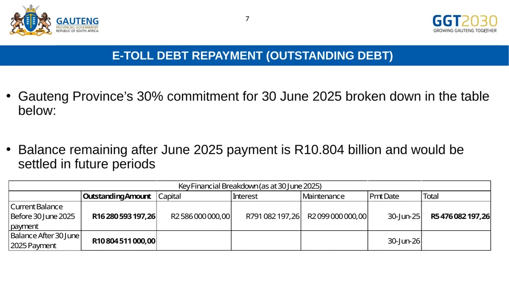 GAUTENG PROVINCIAL GOVERNMENT 2025/26 FINANCE - slide 7 of 17