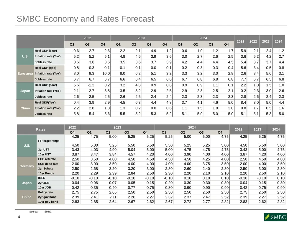 Initial Thoughts on FOMC Decision Junko Nishioka - slide 4 of 5